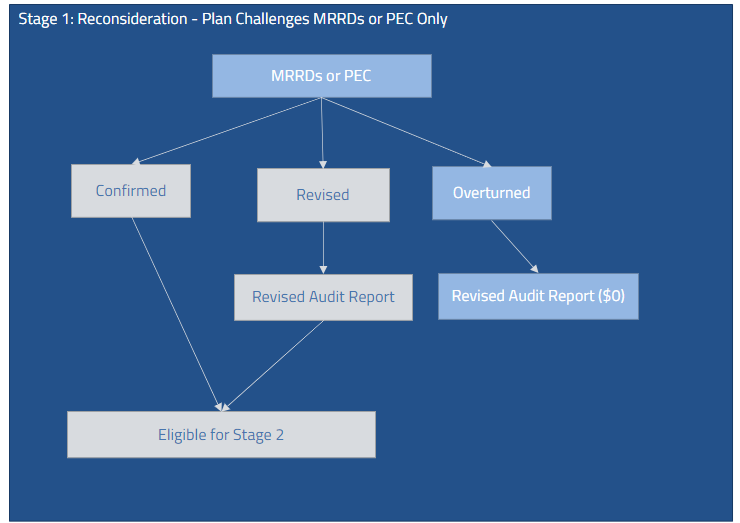 MRRD- or PEC-only workflow