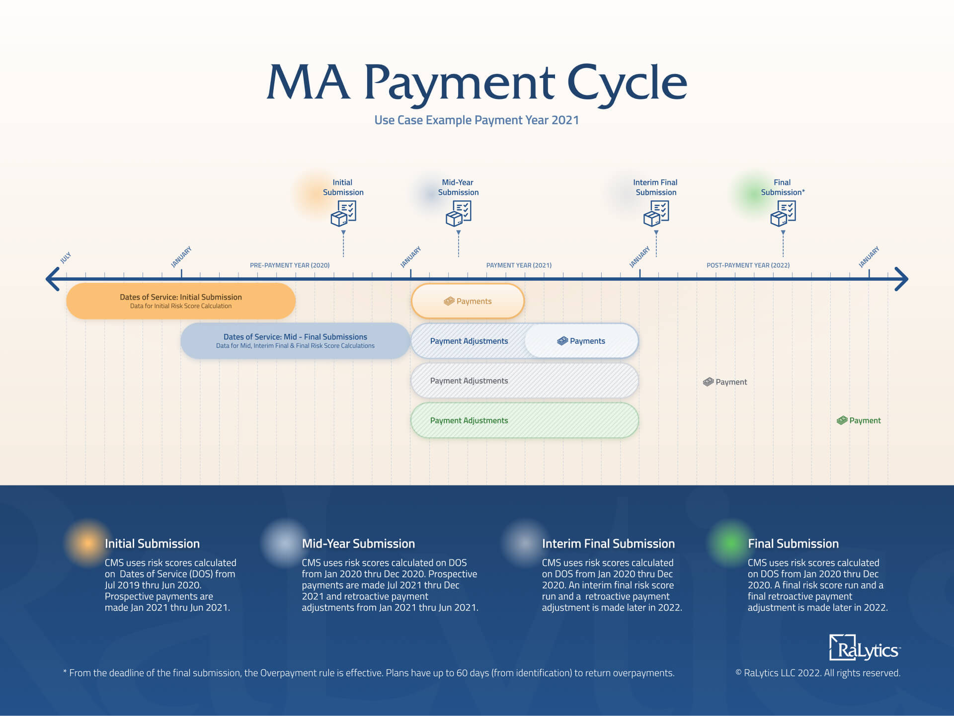 ma-payment-cycle MA Payment Cycle